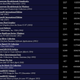 A selection of shareware CDs as archived by Jason Scott of Textfiles.com. He has hundreds of these.